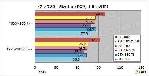 #045Υͥ/ASUSRadeon R9 280X270XǥꥸʥĤȥååˤϤɤβͤ뤫