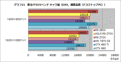 ASUSRadeon R9 280X270XǥꥸʥĤȥååˤϤɤβͤ뤫