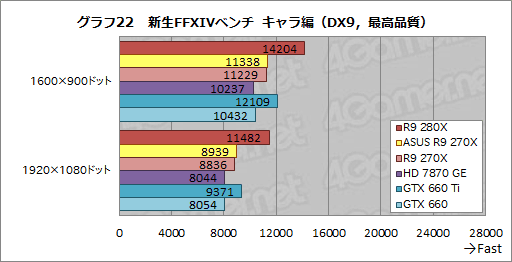 #047Υͥ/ASUSRadeon R9 280X270XǥꥸʥĤȥååˤϤɤβͤ뤫