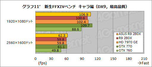 #051Υͥ/ASUSRadeon R9 280X270XǥꥸʥĤȥååˤϤɤβͤ뤫