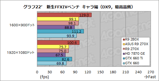 ASUSRadeon R9 280X270XǥꥸʥĤȥååˤϤɤβͤ뤫