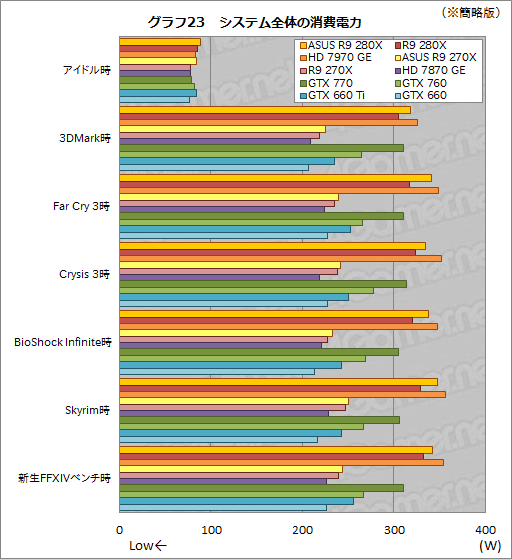 #054Υͥ/ASUSRadeon R9 280X270XǥꥸʥĤȥååˤϤɤβͤ뤫