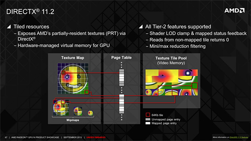 Radeon R9 290꡼HawaiiפΥƥˤ