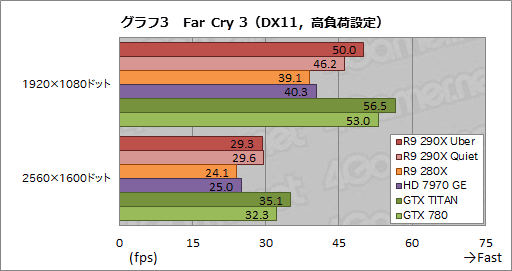 Radeon R9 290Xץӥ塼ץå2816礷ȥ󥹥ɤμϤϤ