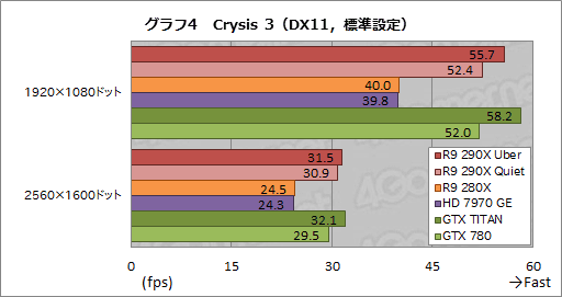 Radeon R9 290Xץӥ塼ץå2816礷ȥ󥹥ɤμϤϤ