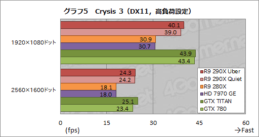 #027Υͥ/Radeon R9 290Xץӥ塼ץå2816礷ȥ󥹥ɤμϤϤ