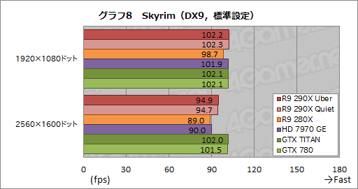 Radeon R9 290Xץӥ塼ץå2816礷ȥ󥹥ɤμϤϤ