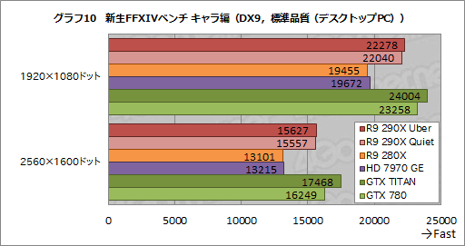 Radeon R9 290Xץӥ塼ץå2816礷ȥ󥹥ɤμϤϤ