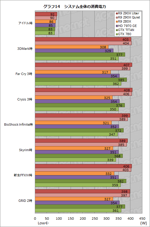 #036Υͥ/Radeon R9 290Xץӥ塼ץå2816礷ȥ󥹥ɤμϤϤ