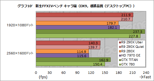 Radeon R9 290Xץӥ塼ץå2816礷ȥ󥹥ɤμϤϤ