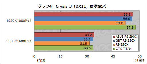 #036Υͥ/ASUSGIGABYTEΥꥸʥǥǡRadeon R9 290XץɤƥȡGPU顼μϤϹòĤ