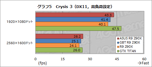 #037Υͥ/ASUSGIGABYTEΥꥸʥǥǡRadeon R9 290XץɤƥȡGPU顼μϤϹòĤ