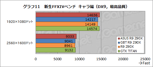 ASUSGIGABYTEΥꥸʥǥǡRadeon R9 290XץɤƥȡGPU顼μϤϹòĤ