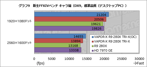 #031Υͥ/SapphireιR9 280XɡVAPOR-X R9 280X TRI-X OCפƥȡʰʳϴ