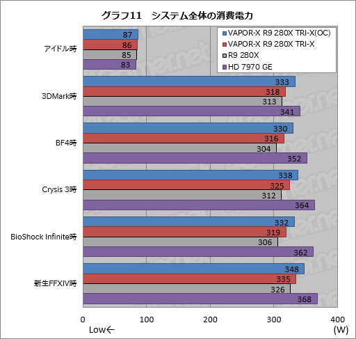 SapphireιR9 280XɡVAPOR-X R9 280X TRI-X OCפƥȡʰʳϴ