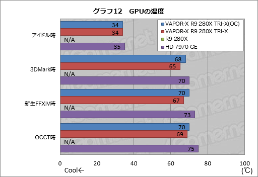 #034Υͥ/SapphireιR9 280XɡVAPOR-X R9 280X TRI-X OCפƥȡʰʳϴ