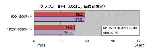 #031Υͥ/Mini-ITXMSIեåɡR9 270X GAMING 2G ITXץӥ塼6ԥ1ŸбǡPCѤȤ