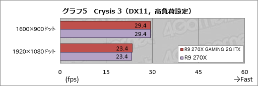 #033Υͥ/Mini-ITXMSIեåɡR9 270X GAMING 2G ITXץӥ塼6ԥ1ŸбǡPCѤȤ