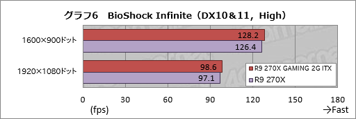 #034Υͥ/Mini-ITXMSIեåɡR9 270X GAMING 2G ITXץӥ塼6ԥ1ŸбǡPCѤȤ