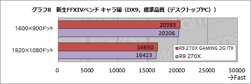 #036Υͥ/Mini-ITXMSIեåɡR9 270X GAMING 2G ITXץӥ塼6ԥ1ŸбǡPCѤȤ