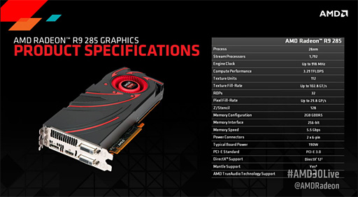 AMDTongaοGPURadeon R9 285פȯɽ249ɥ92ȯ