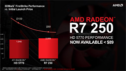 Radeon R7 260250240ץӥ塼Radeonβ̥ǥ뤬3DǽޤȤƳǧƤߤ