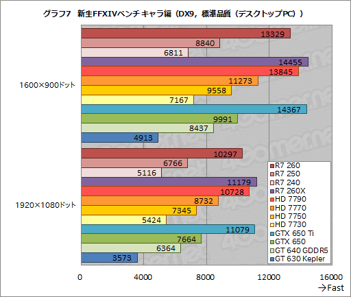 Radeon R7 260250240ץӥ塼Radeonβ̥ǥ뤬3DǽޤȤƳǧƤߤ