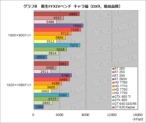 Radeon R7 260250240ץӥ塼Radeonβ̥ǥ뤬3DǽޤȤƳǧƤߤ