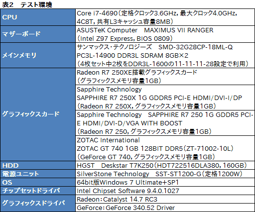 #014Υͥ/ܻԾGPURadeon R7 250XEפȤϥʥ˥Τ μϤΩ֤٥ޡǳǧƤߤ