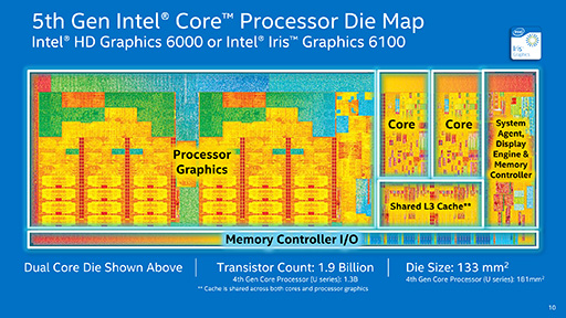 IntelBroadwell-UפȥΡPC5Coreץå14ʤȯɽ