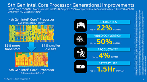 IntelBroadwell-UפȥΡPC5Coreץå14ʤȯɽ