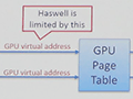 GDC 2015ϡHaswellפȡBroadwellפδ֤ˤϡDirectX 12Ϣνפʰ㤤ä