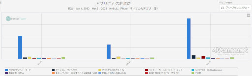 ޥۥΥʬϡ2023ǯ6167ˡ1̤ϡ֥󥹥ȥ饤סȾǹ⤤פФCygamesҲ