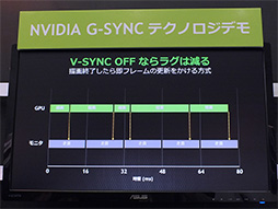 #005Υͥ/NVIDIAȼΥǥץ쥤ƱѡG-SYNCפΥǥոΥ٥Ȥǹ