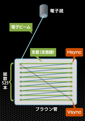 #033Υͥ/PRۤ٤ʬNVIDIAοǥץ쥤ƱѡG-SYNCסʤβǽ餫ˤ