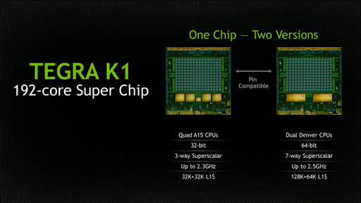 CES 2014ϡ®NVIDIAμSoCϡTegra K1סKeplerCUDA Core192ѤCPU4A15⤷2Denver