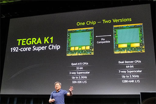 CES 2014NVIDIAμSoCTegra K1оǡKeplerϥХü饹ѥޤǤ򥫥СGPUȤʤ