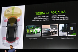 CES 2014NVIDIAμSoCTegra K1оǡKeplerϥХü饹ѥޤǤ򥫥СGPUȤʤ