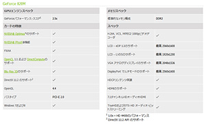 #002Υͥ/NVIDIAGeForce 820MפʥꥹȤɲáGeForce 800M꡼GPUFermi١