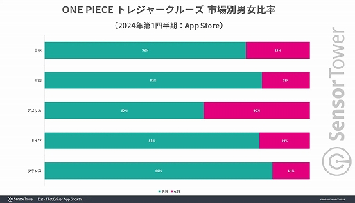  No.008Υͥ / 10ǯޤONE PIECE ȥ쥸㡼롼פ߷׼פ10ɥ1595ߡˤˡSensor TowerݡȤ