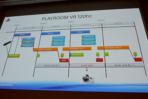 CEDEC 2015VRѥ२󥸥ȯϤդ衣The PlayRoom VRץ󥸥ȯSCEѥ󥹥