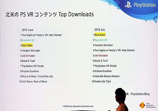  No.005Υͥ / CEDEC 2019SIE֤PlayStation VR3ǯ֤ε