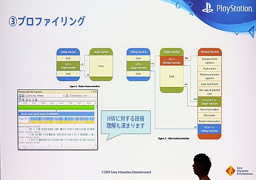 CEDEC 2019SIE֤PlayStation VR3ǯ֤ε