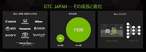 NVIDIAGTC Japan 2014򳫺šDavid Kirk᤬NVIDIA GRIDNVLinkPascal