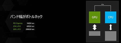 NVIDIAGTC Japan 2014򳫺šDavid Kirk᤬NVIDIA GRIDNVLinkPascal