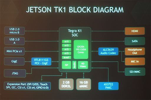 NVIDIAGTC Japan 2014򳫺šDavid Kirk᤬NVIDIA GRIDNVLinkPascal