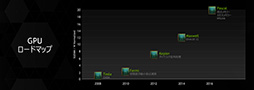 NVIDIAGTC Japan 2014򳫺šDavid Kirk᤬NVIDIA GRIDNVLinkPascal