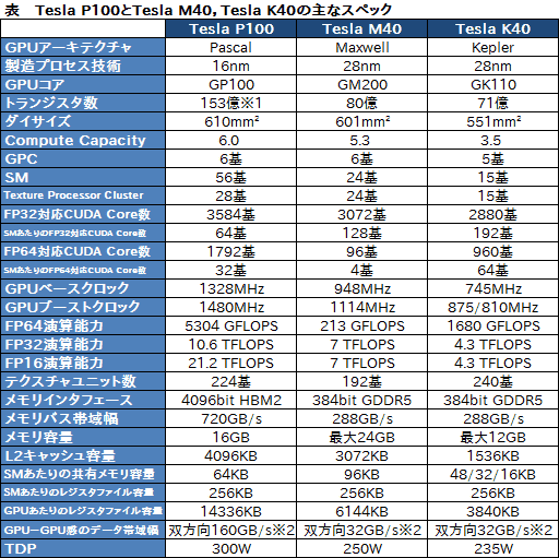  No.031Υͥ / ʤ3DGEGTC 2016δĴֱNVIDIA CEOä5ĤΥơޤȡ鸫NVIDIAθȾ