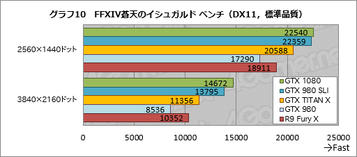 GeForce GTX 1080ץӥ塼PascalǽGeForceϡGTX 980ƱξϤǡGTX 980 SLIƱǽȯ