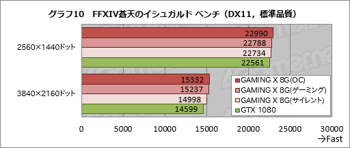 MSIGeForce GTX 1080 GAMING X 8Gץӥ塼Twin Frozr VI顼ܤΥꥸʥǥǥɤĲͤȤ